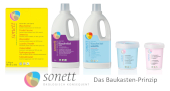 Ökoprodukte